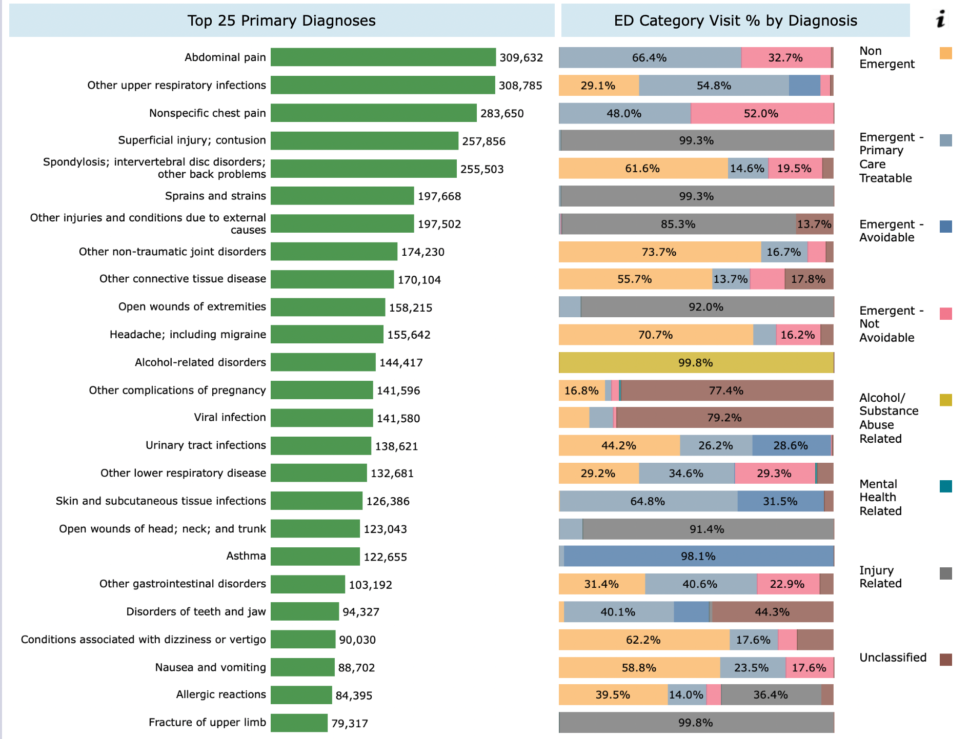 average cost of emergency room visit 2022 without insurance