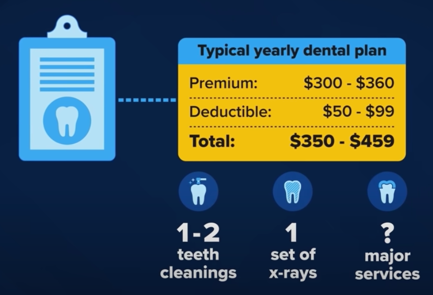 Why Do I Need Dental Insurance