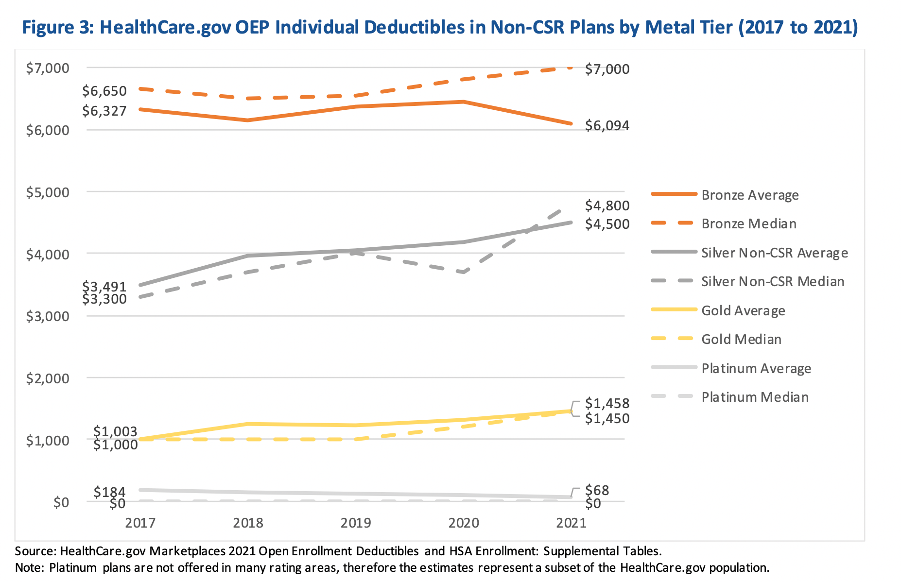 June Inflation Data: Health Insurance Premiums Peaked at 17.3% (Again ...