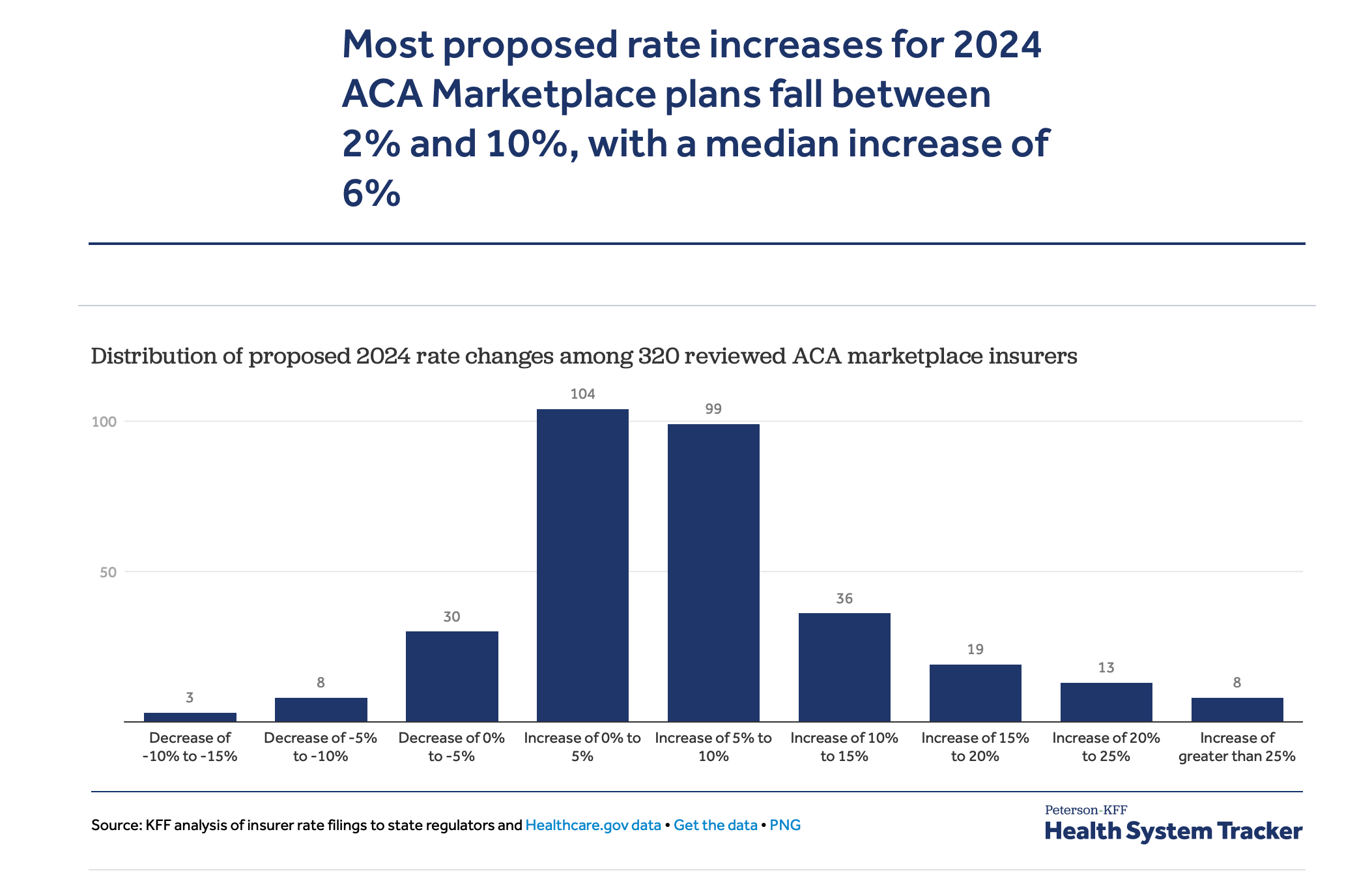 How Much Is Individual Health Insurance? Updated for 2024 Mira Health