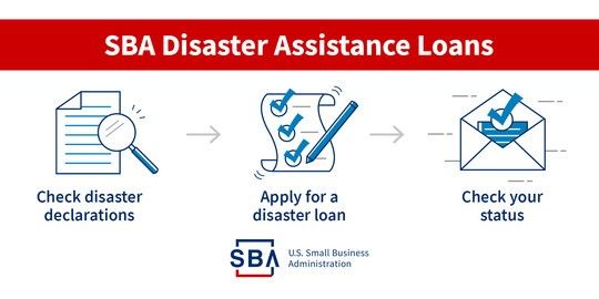 SBA Disaster Loan